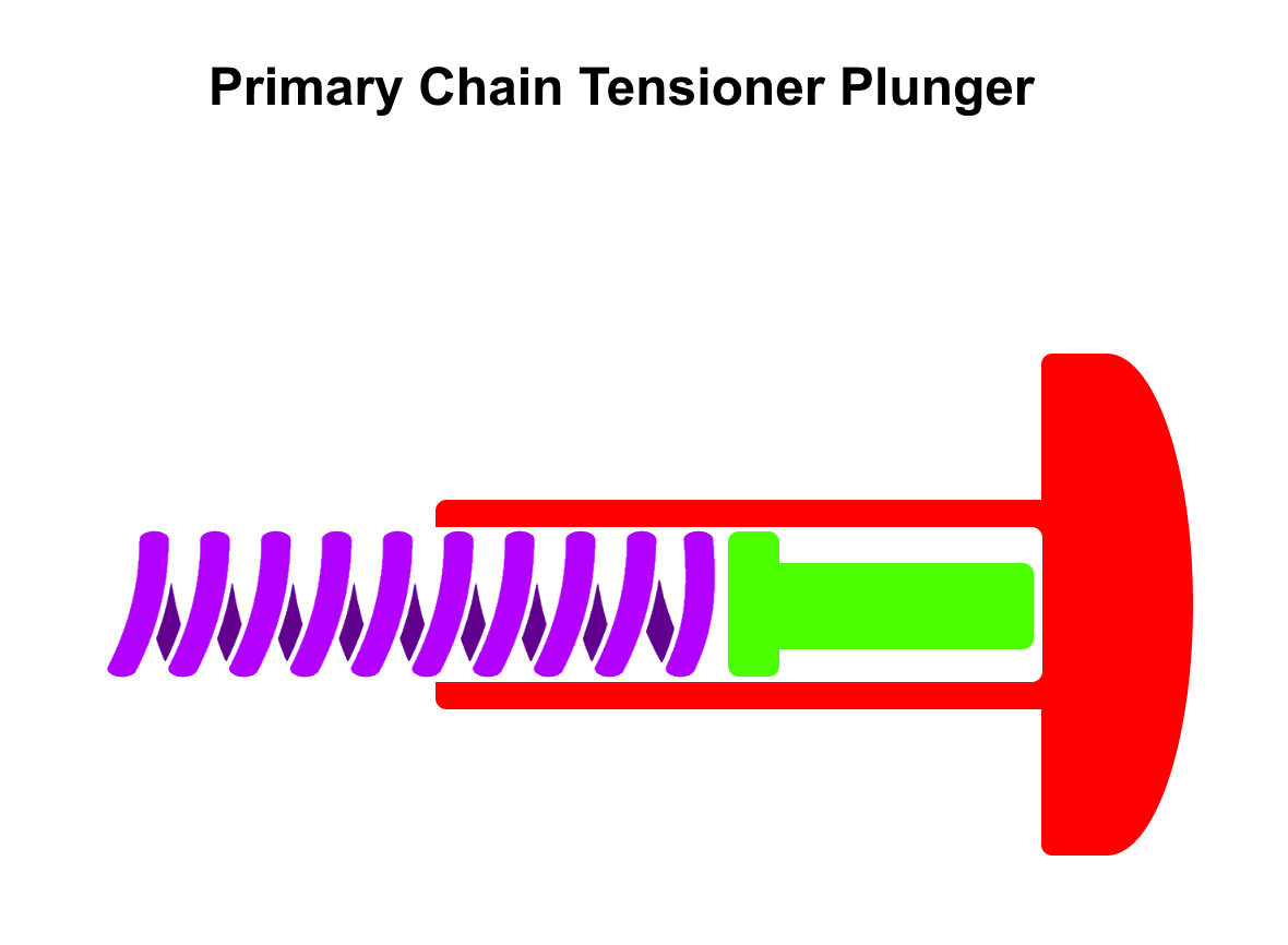 Mk3 Primary Tensioner Spring Plastic Stops Norton Owners Club